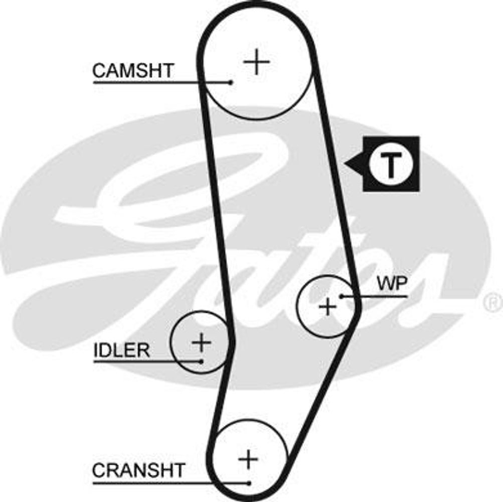 Jakohihnan sarja vesipumpulla — bild 2 av 2